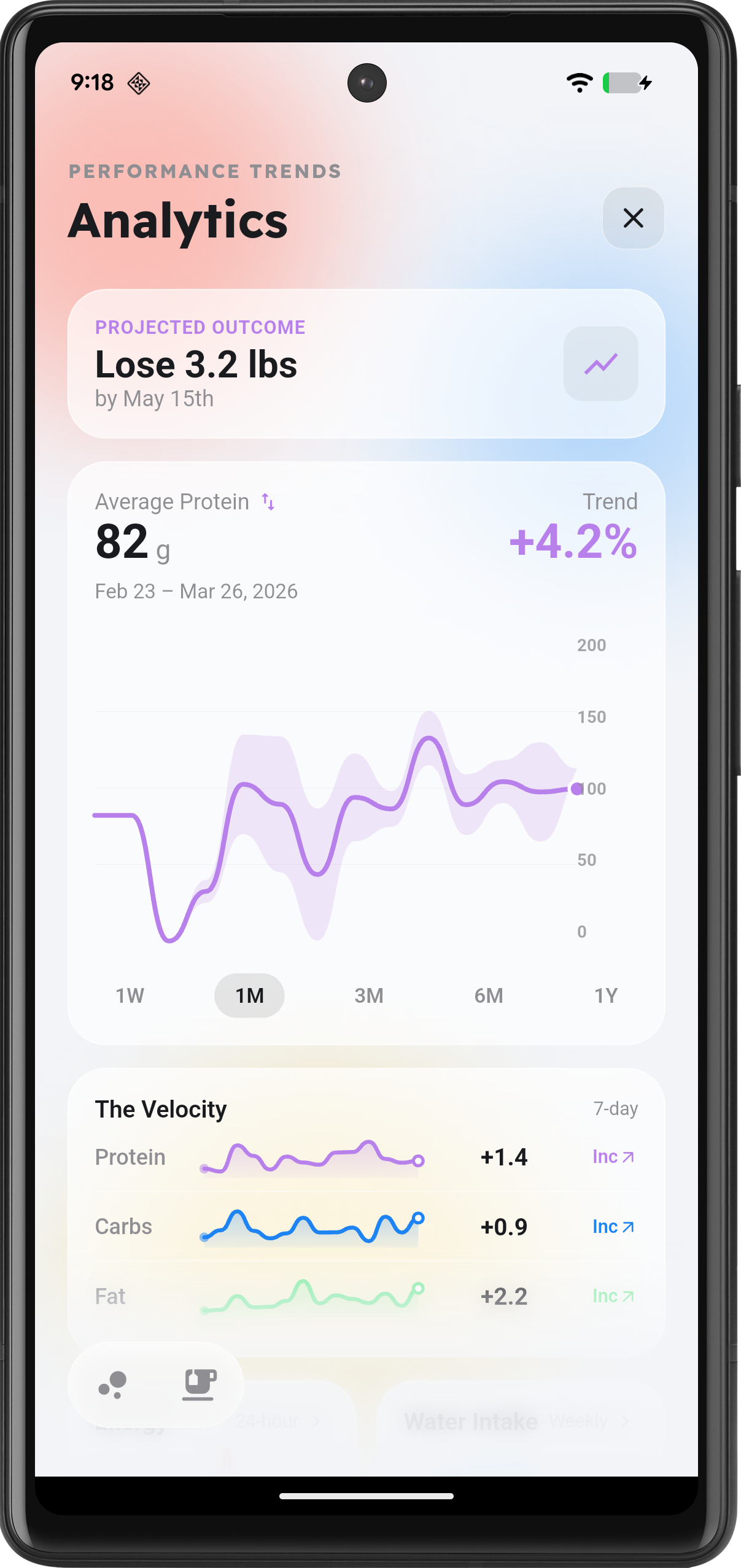 Wellew app analytics page showing charts for macronutrient tracking and progress
